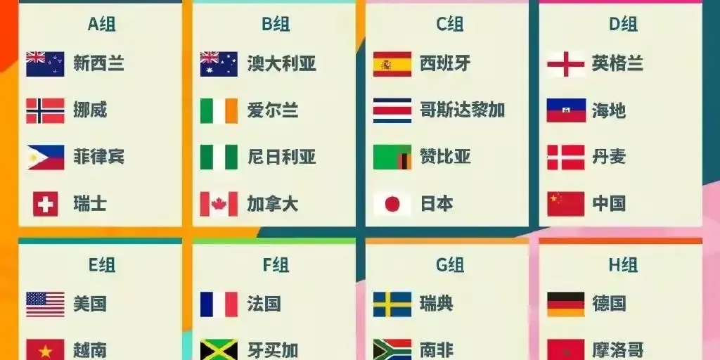 第一届女足世界杯？亚洲数据初始为冈比亚作出