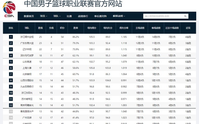 布尔萨体育，本赛季布尔萨体育在法乙联赛中表现出色