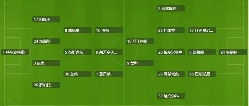 巴塞罗那vs国际米兰，客战方面有接近5成的胜率