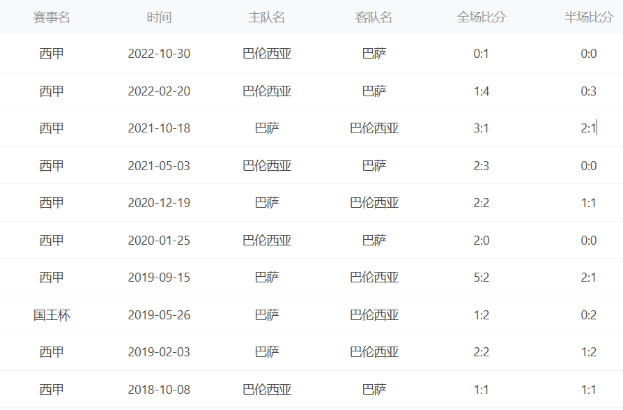 巴伦西亚VS巴萨_最终取得了9胜1平的成绩