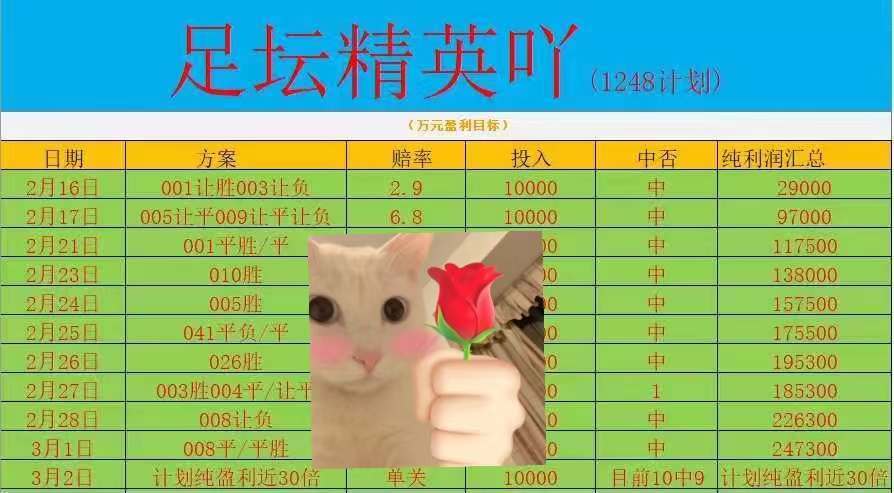 澳超直播，近4场联赛取得3胜1负，过去6场联赛有5场比赛被拿下