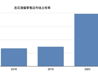奥林比亚？这些信息与前一次相比没有任何变化