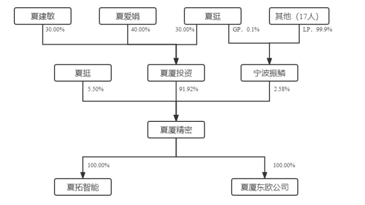 阿卡夏记录(2022年6月2日摄)