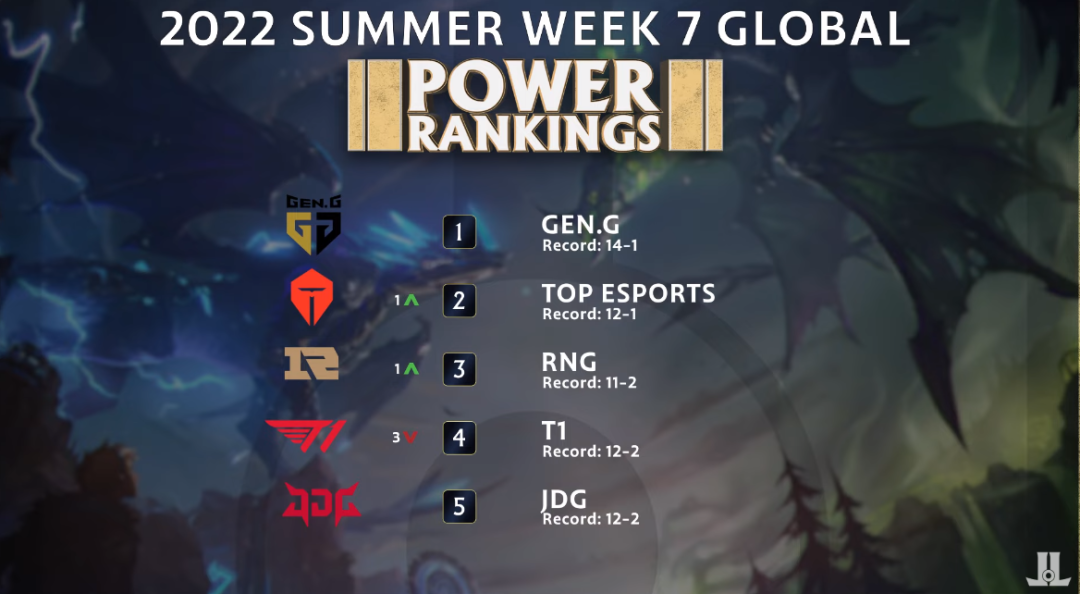 dota2赛事：我们在比赛结束之后对他说，这是一个压力很大的阶段