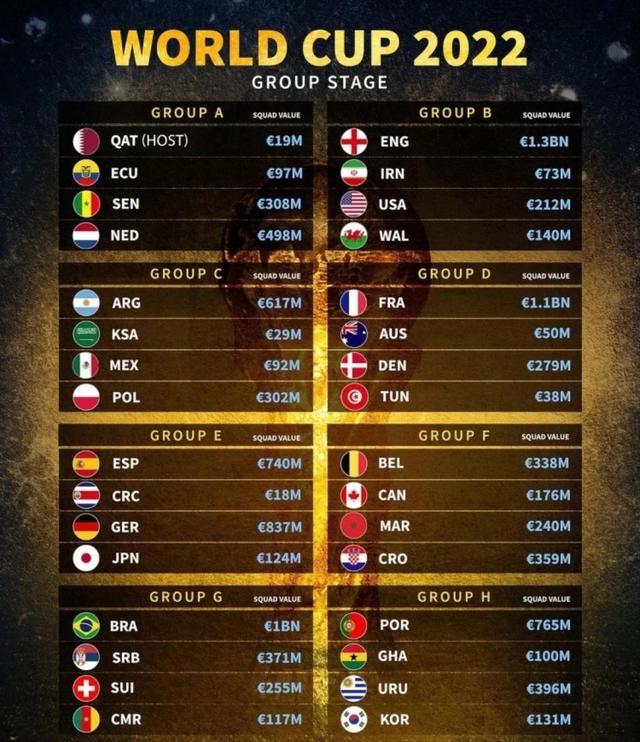 2018世界杯排名表：他们依旧是有着非常高的胜算的