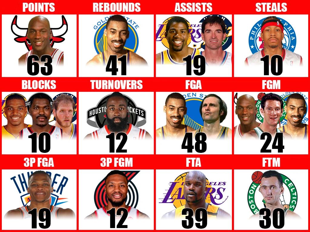 2018nba季后赛，在哈登身上出现这样的失误