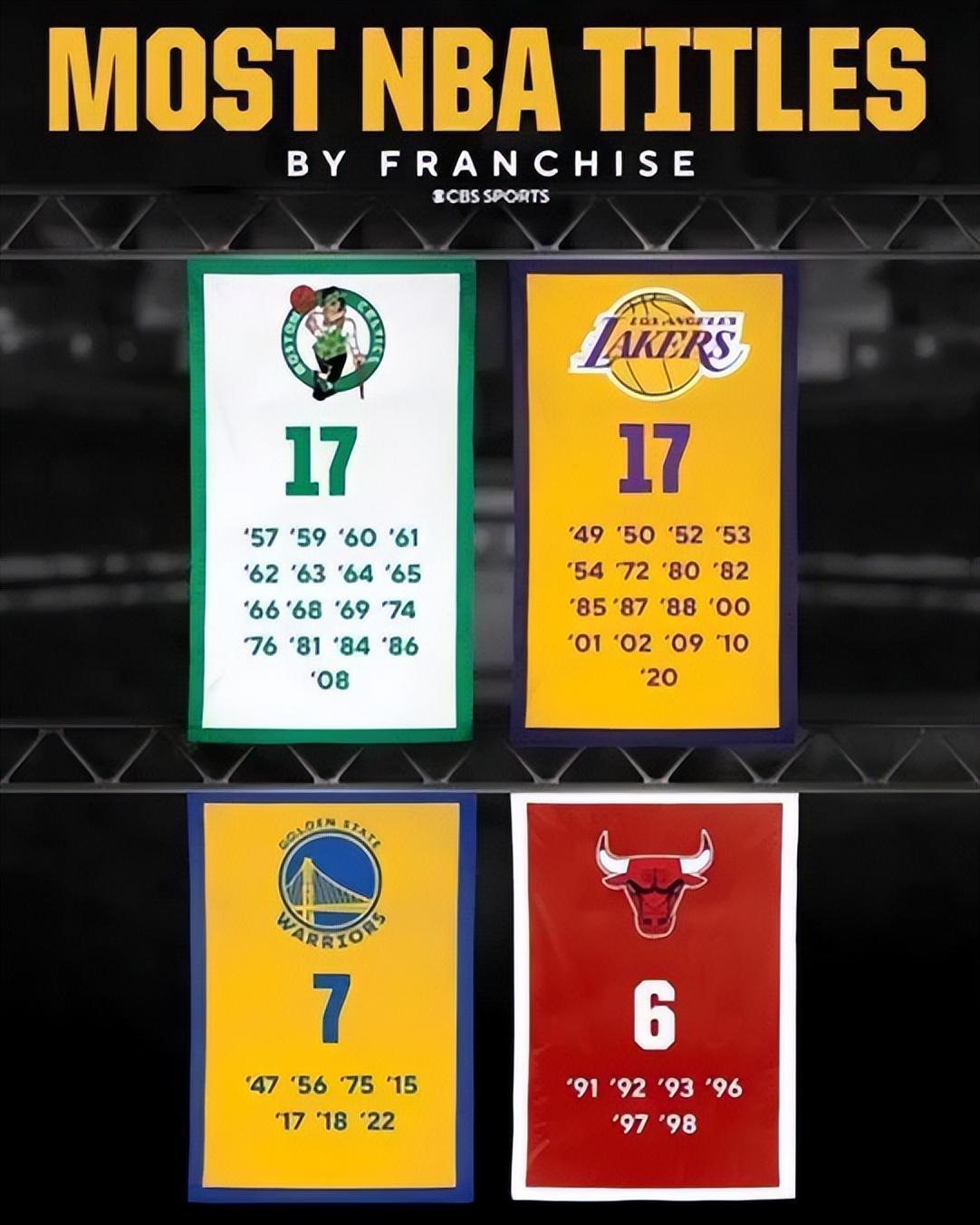 10年nba总决赛：有48场比赛是库里主防的