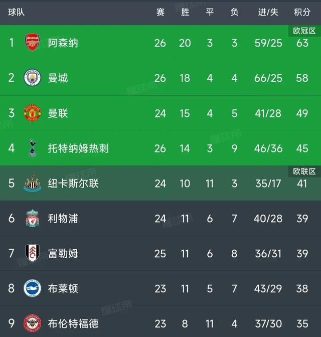 「英超 切尔西2 1绝杀曼城」(英超：曼城1-0切尔西 热苏斯破门)