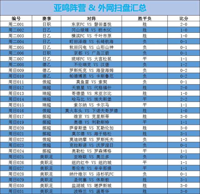 「索尔纳」(索尔纳vs辛堡)