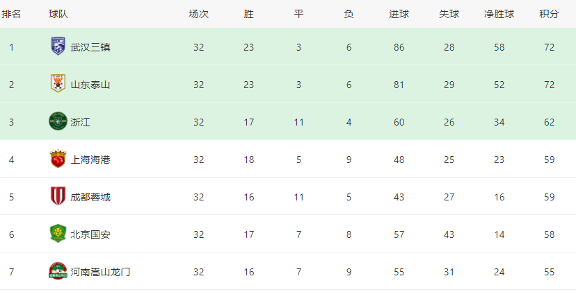 「国安vs上港首发」(国安vs上港首发七天爱上你)