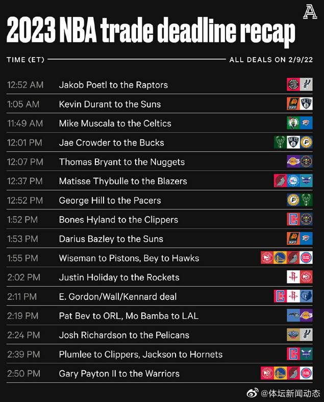 「nba交易截止日」(nba交易截止日是几号)