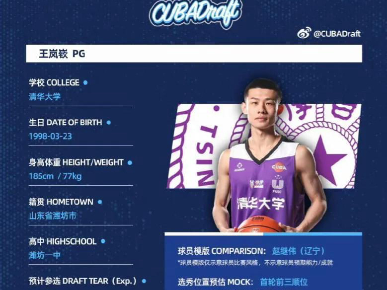 「cba选秀」(cba选秀是怎么竞选的)