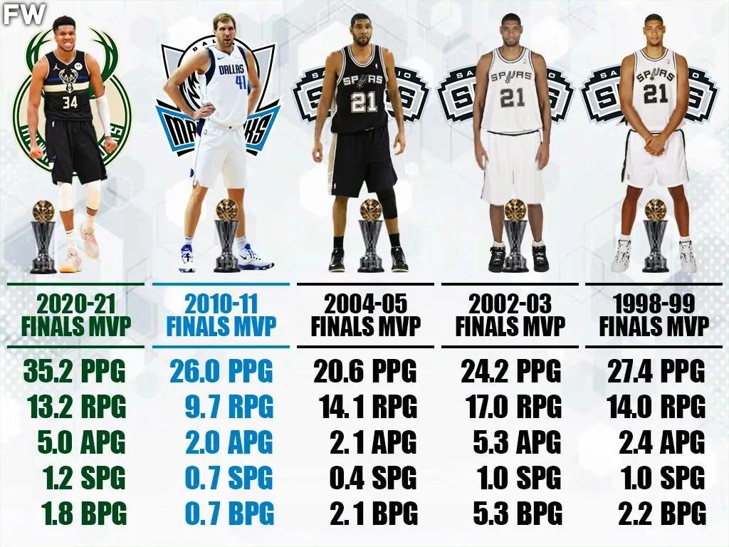 nba大前锋？他们的球权处理也更加的合理，历史上得分能力最强大的是什么
