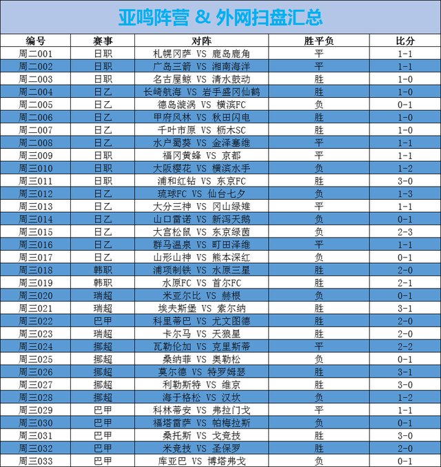 「挪超赛程比分」(挪超赛程比分2023500彩票网)