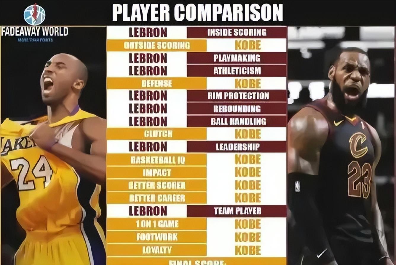 「nba队伍」(nba队伍总冠军排名)