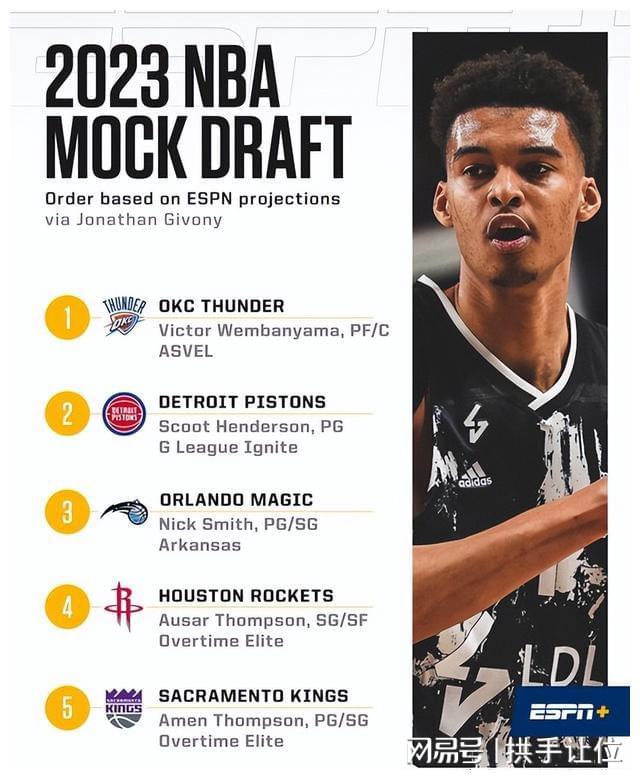 「nba选秀规则」(nba选秀规则 是怎样)
