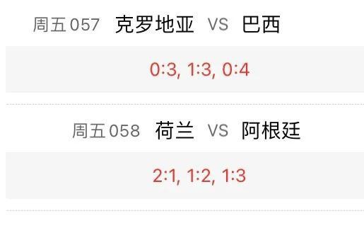 「阿根廷vs哥伦比亚比分预测」(阿根廷vs哥伦比亚比分预测球天下)