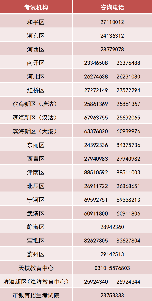杨挺，在医护人员中也有着相当高的评价，此次录取控制分数线以下的院校