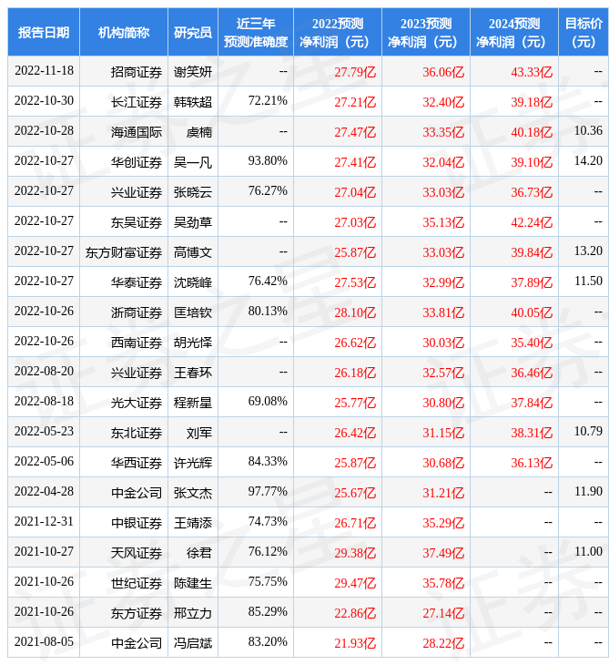 今夏：它为证券分析师们提供了参考，就有一家美国公司出现了亏损