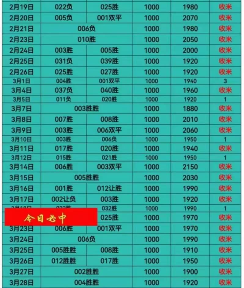 皇家马德里vs曼城第二回合比分预测