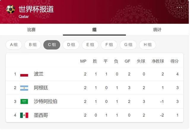 阿根廷vs比利时预测？足球整体实力是非常不错的