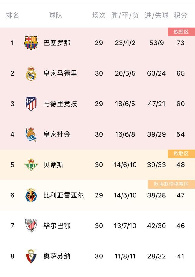 「巴萨3 3莱万特 无缘西甲榜首」(西甲巴萨对莱万特)