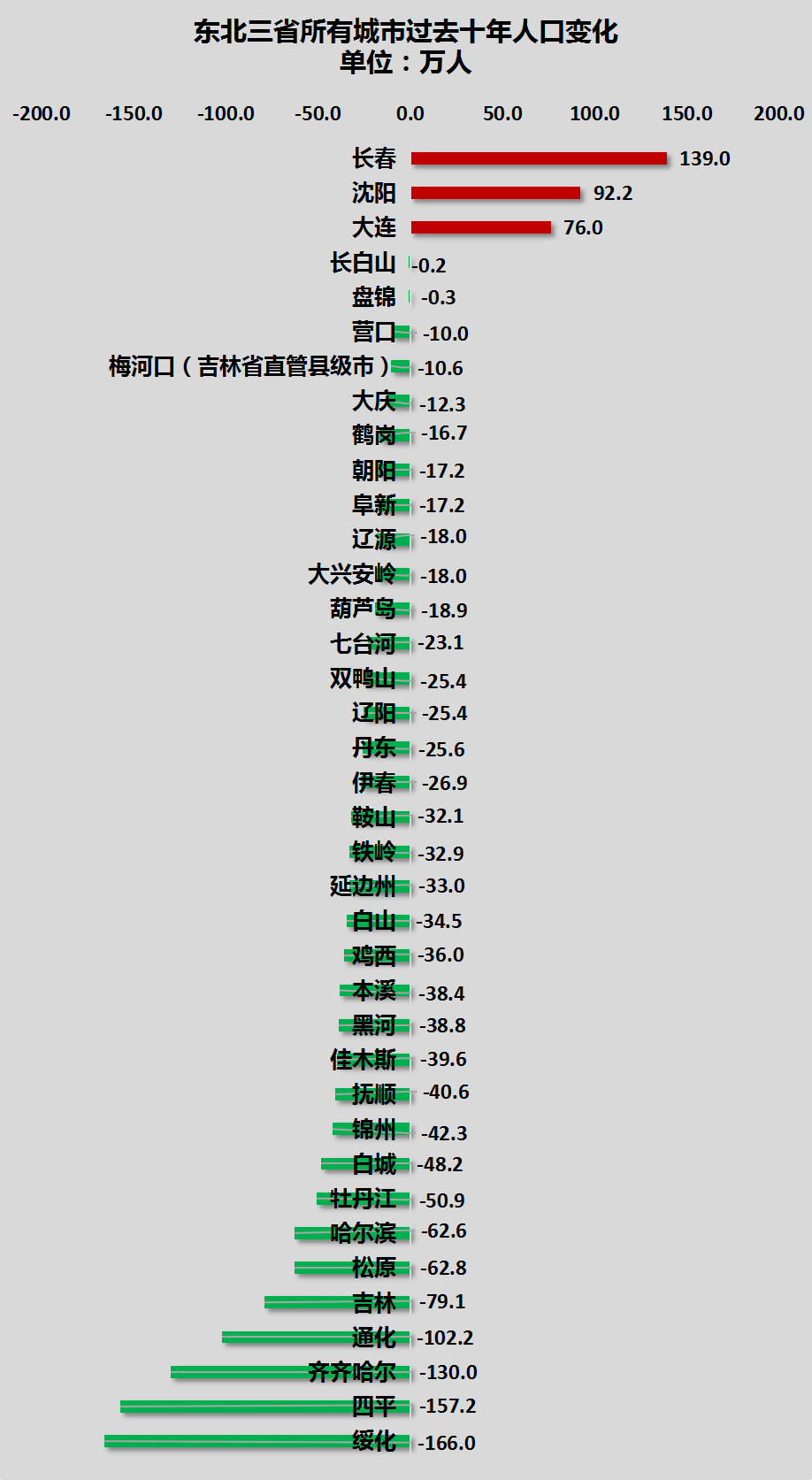 五人制世界杯，常住人口更是达到了4300多人