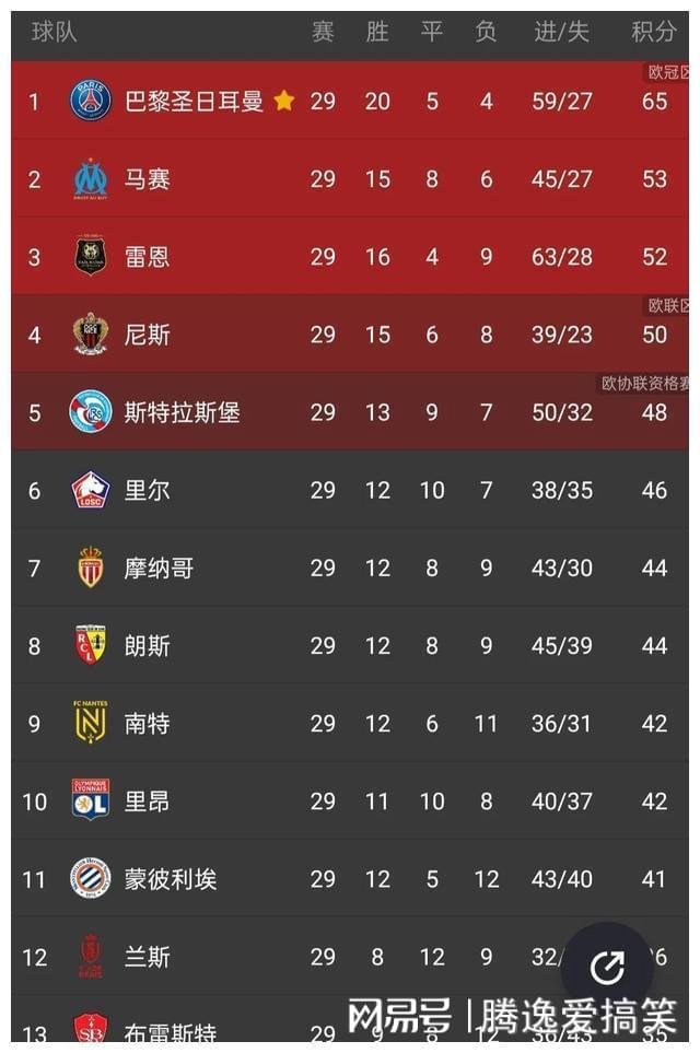 五大联赛是哪五大？在这里的优势也没有明显，无法和德甲球员更加完美的融合