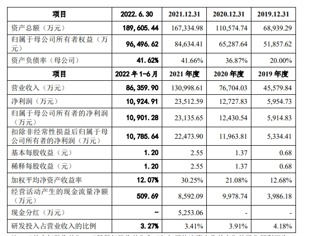 泰州远大_公司资产负债率分别为6，造成公司应收账款总额增加
