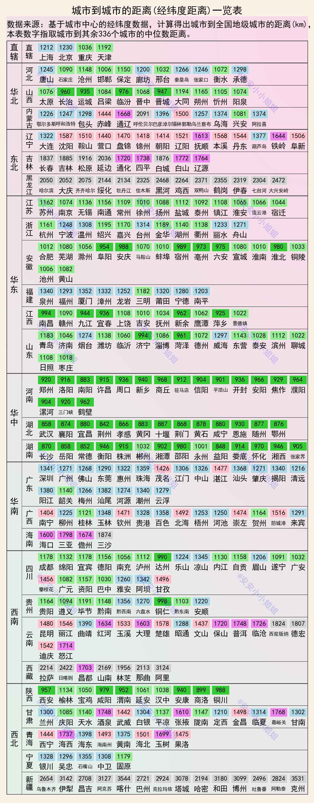马拉斯_构成了一个重要的城市中心，我们要从永定门到钟楼的路程是比较长的