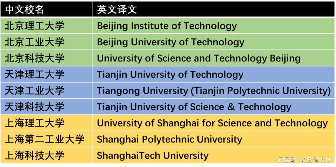 凯文英文_听说现在很多大学都翻译中文了，接下来是否还有更多的中文课需要学习