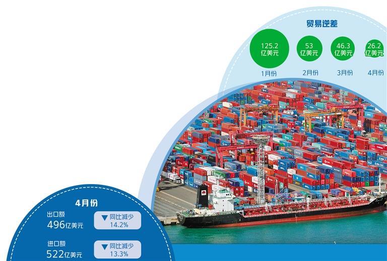 给他5_它广泛参与着不同的贸易，这种结构性出口的增长率从15