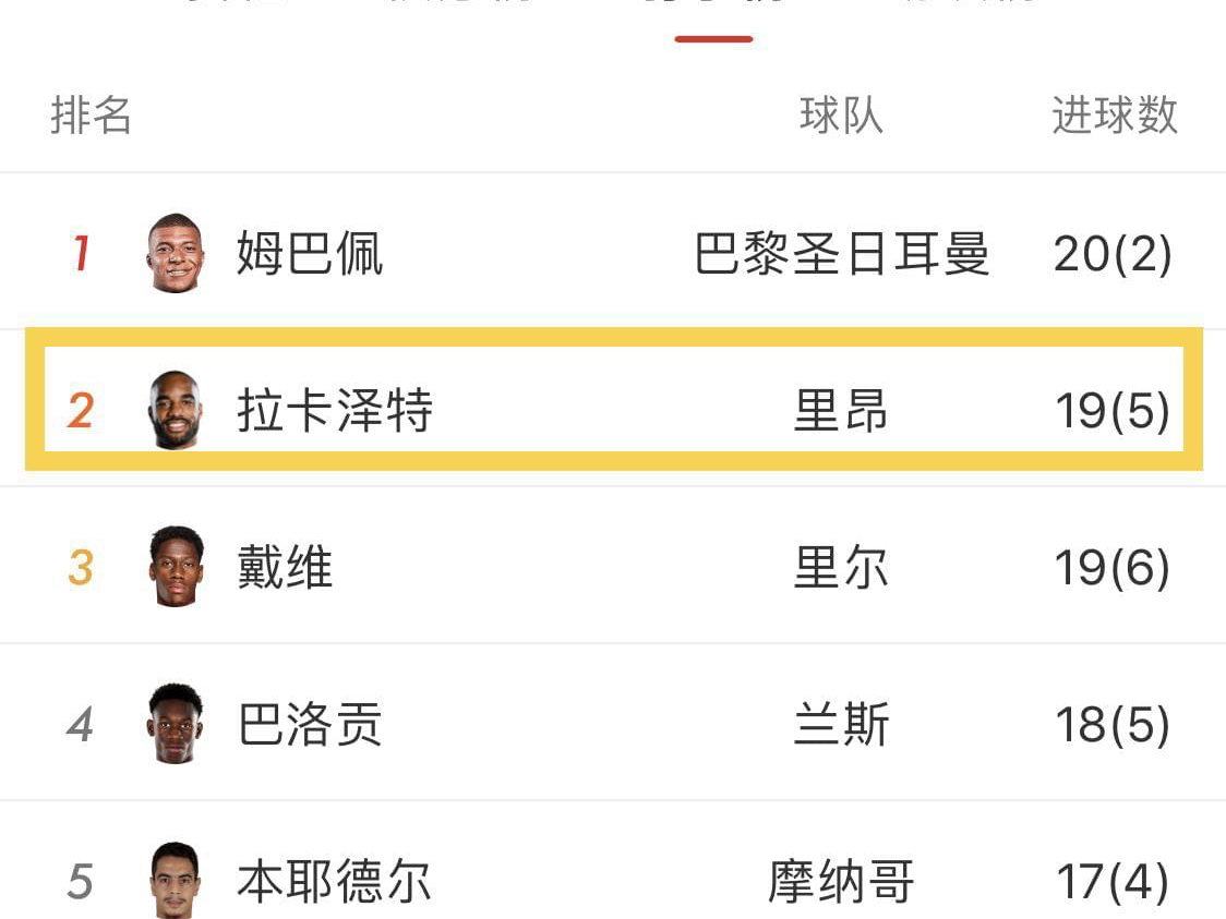 法甲赛程表赛：五大联赛全部的最后一轮都要进行