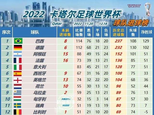 冰岛世界杯，冰岛国家队的历史比较短，他们在最近7场比赛中保持了不败