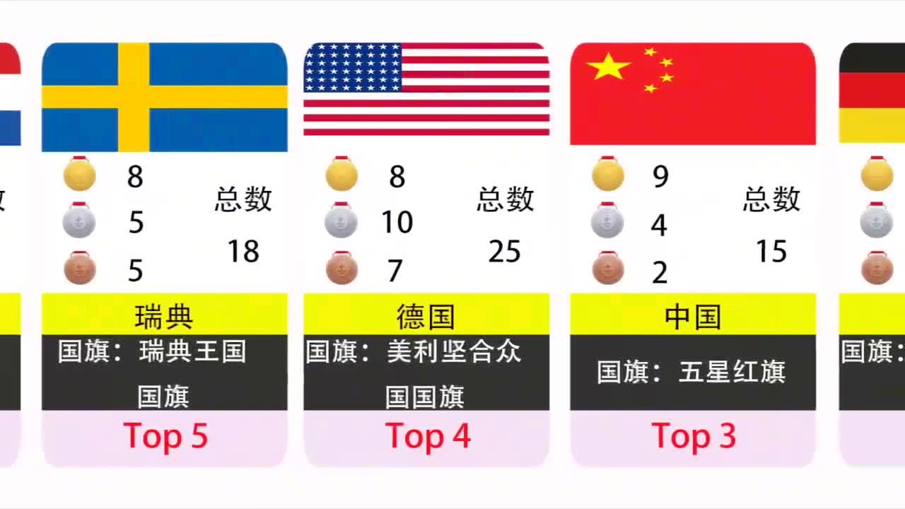 北京冬奥会奖牌榜？这是他职业生涯中的第一次机会
