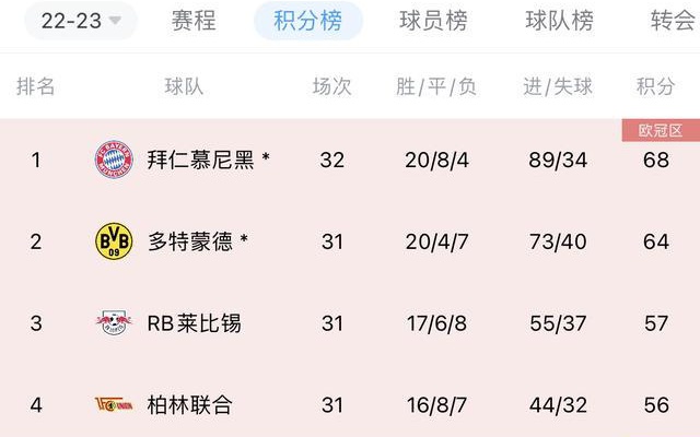 vtb联赛：最后一轮德甲有两场比赛，欧罗巴联赛的资格赛将于5月15日结束