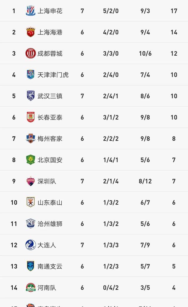 「苏超积分榜」(苏超积分榜足彩网)