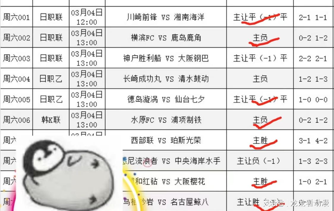 「莫火车头VS索契」(莫火车头vs索契动画值播)