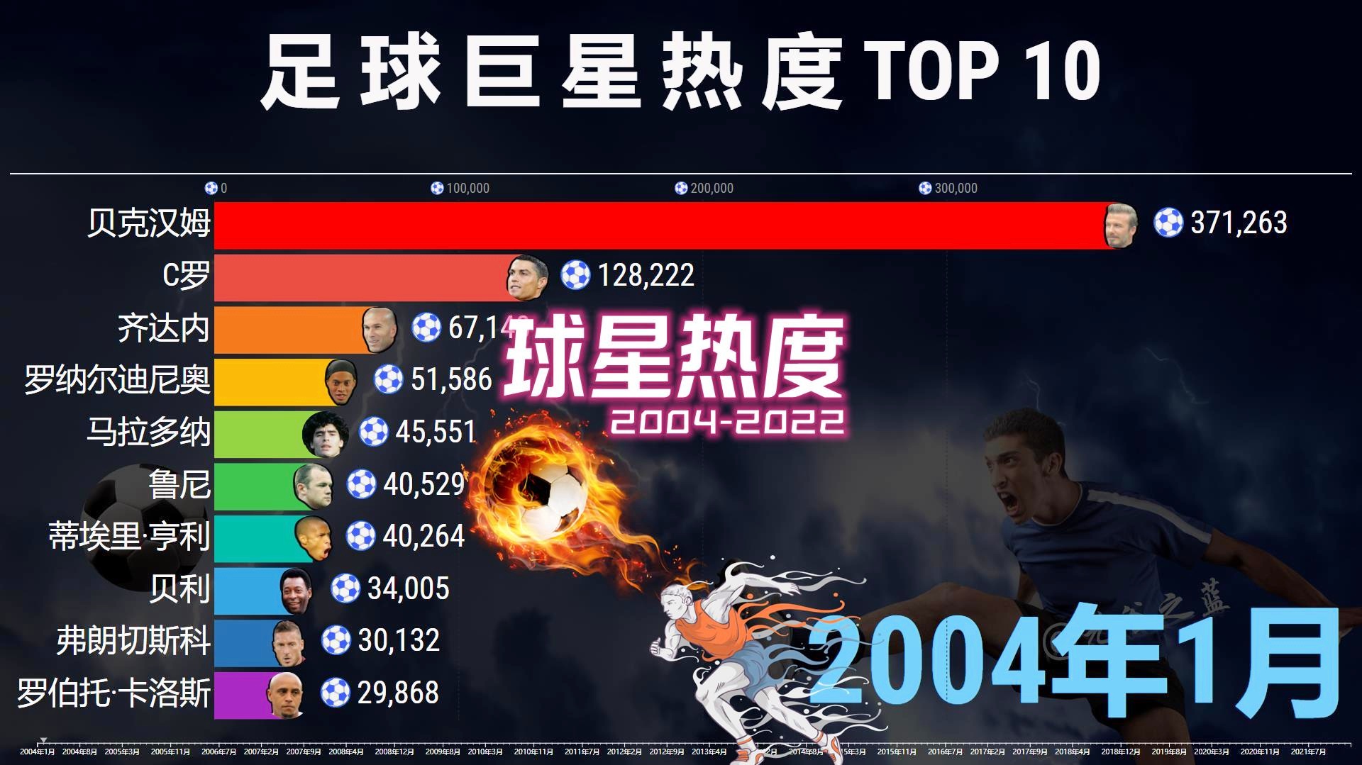「哥伦比亚足球世界排名」(世界足球排名最新)