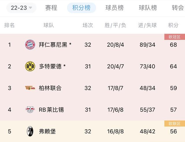 「拜仁 多特」(拜仁多特历史交锋)