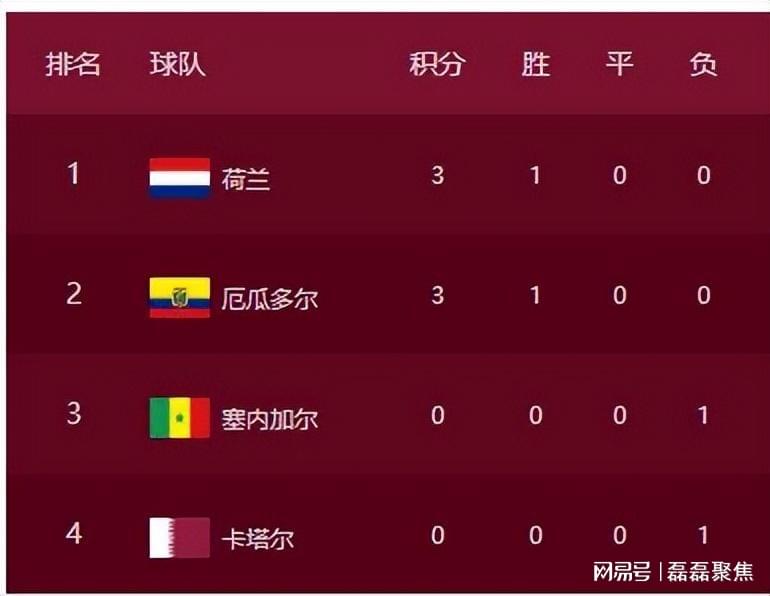 「98世界杯」(98世界杯排名)