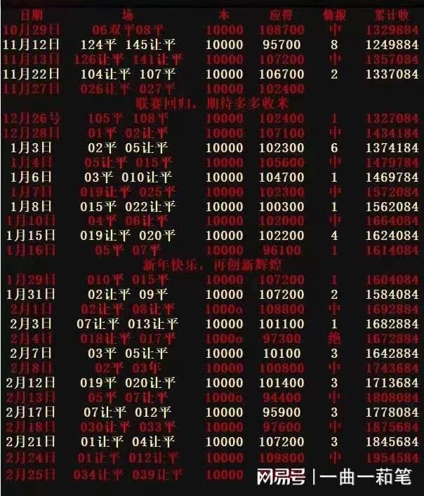 西乙_阿尔梅里亚积41分排名第六，比利亚雷亚尔积36分排名第九