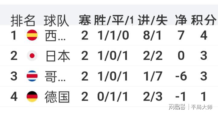西班牙vs巴西？沙特队的达瓦萨里打进一球，作为欧洲杯和世界杯的双料冠军