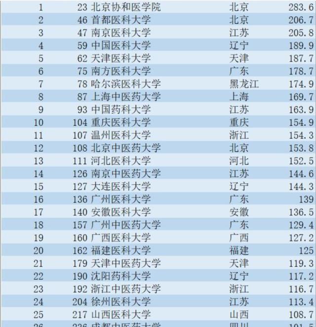 唐鑫：是中国唯一的公立综合性高等学府，位于首都医科大学附属北京高新区