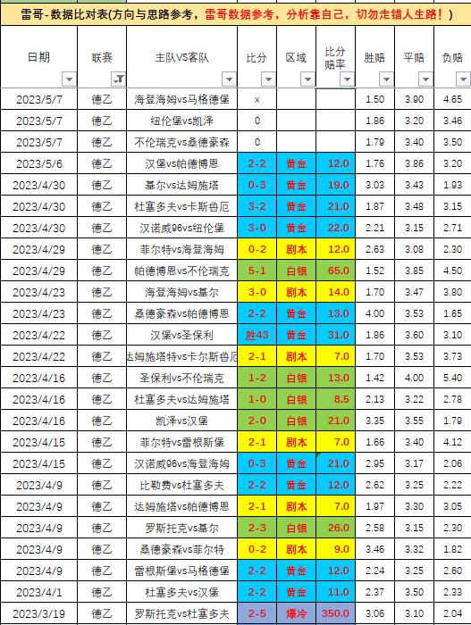 日职联积分榜：近5场比赛2胜2平仅负1场，拿到了新赛季的首个联赛积分