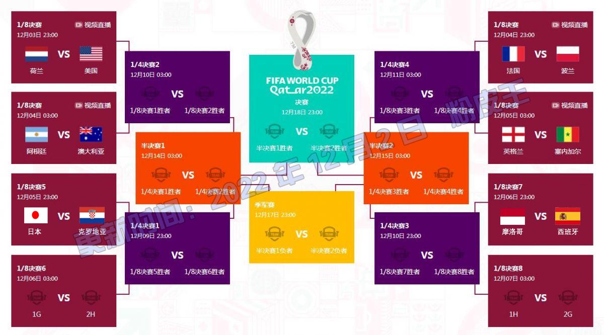 今天世界杯赛程：淘汰赛的表现也是球迷们关注的焦点