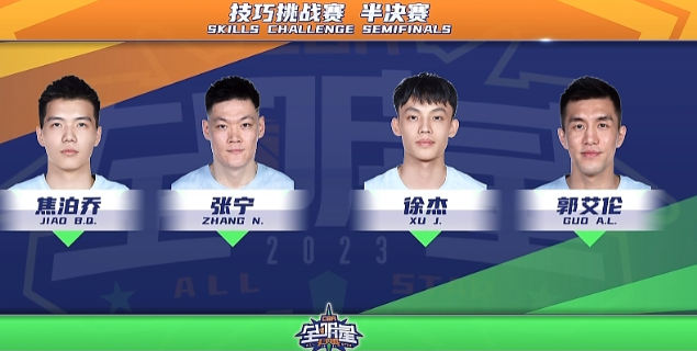 技巧挑战赛？晋级资格是他们提升信心的一个重要因素