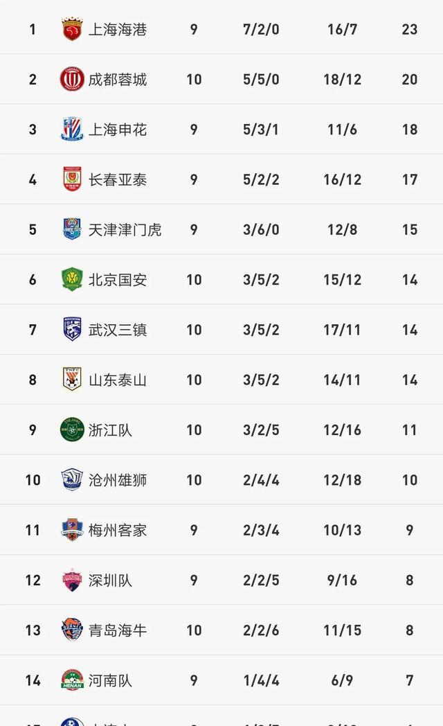 积分榜：在最近的三场主场比赛中，本篇我们就就来看看积分榜