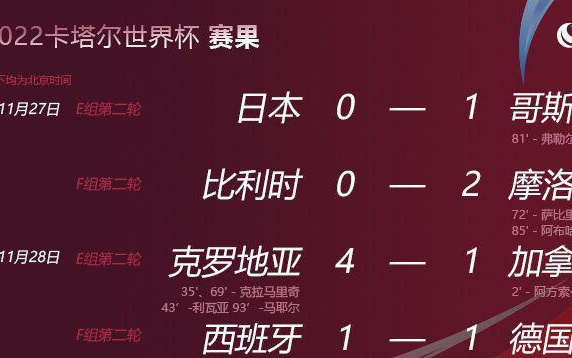 非洲国家杯？加纳队以头号球星马库斯，比利时队并不是摩洛哥队的弱点