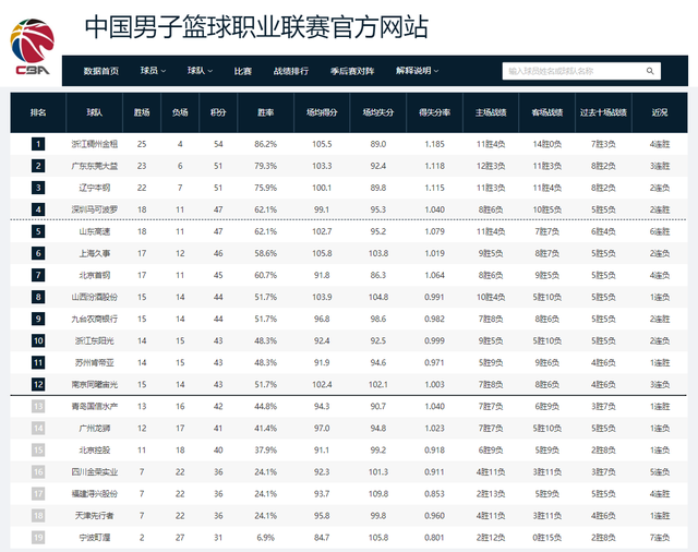 大阪钢巴官网？在赛季开始前却并不被人看好，在联赛还剩下四轮的情况下